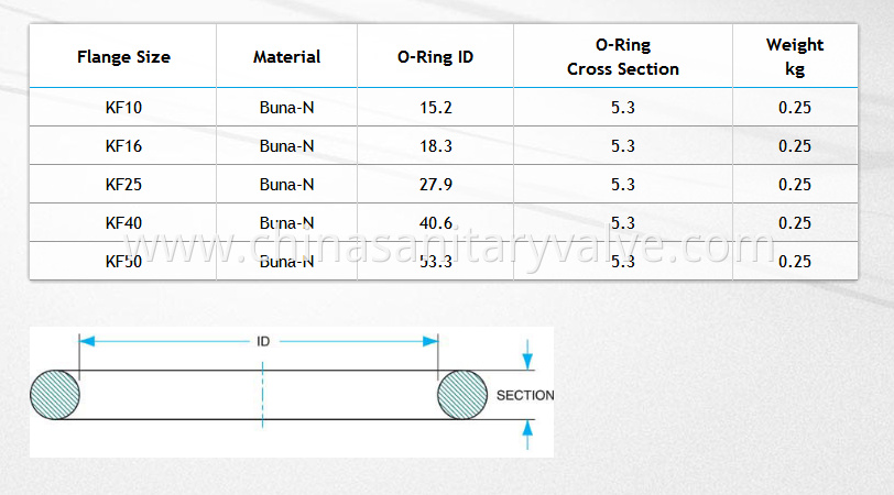 Vacuum Orings